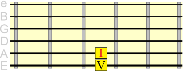 5th string tonic dominant root positions 5th string tonic dominant root positions