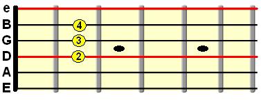 using A major to identify tuned strings