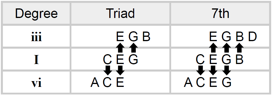 vi-i-iii-shared-notes vi-i-iii-shared-notes