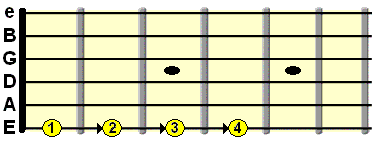 vertical chromatic exercise