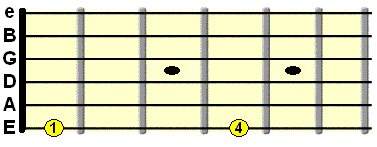 1st and 4th finger exercise