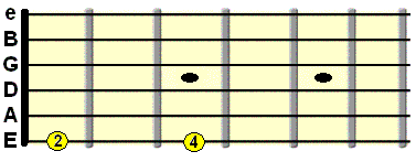 warming up using 2nd and 4th finger