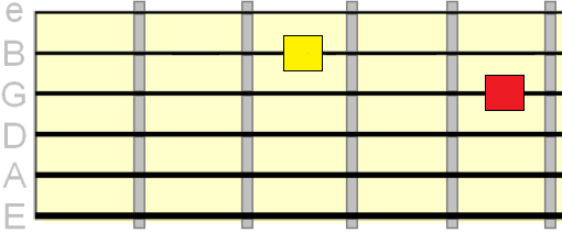 whole step between 3rd and 2nd string whole step between 3rd and 2nd string