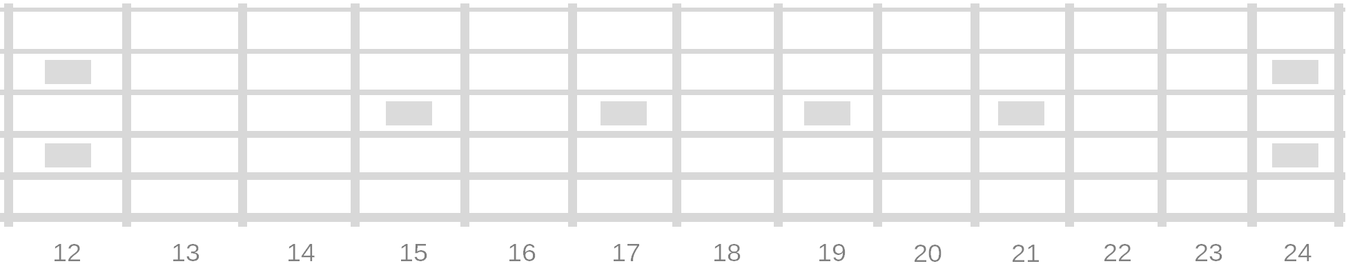 12th to 24th fret blank diagram