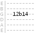 whole step bending at the 12th fret