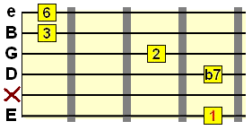 alternate 13th chord voicing