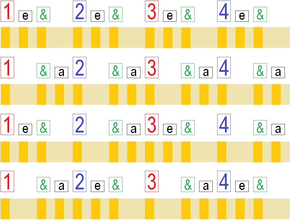 16th note groupings timing exercise