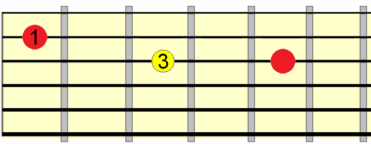 unison bend between 2nd and 3rd strings