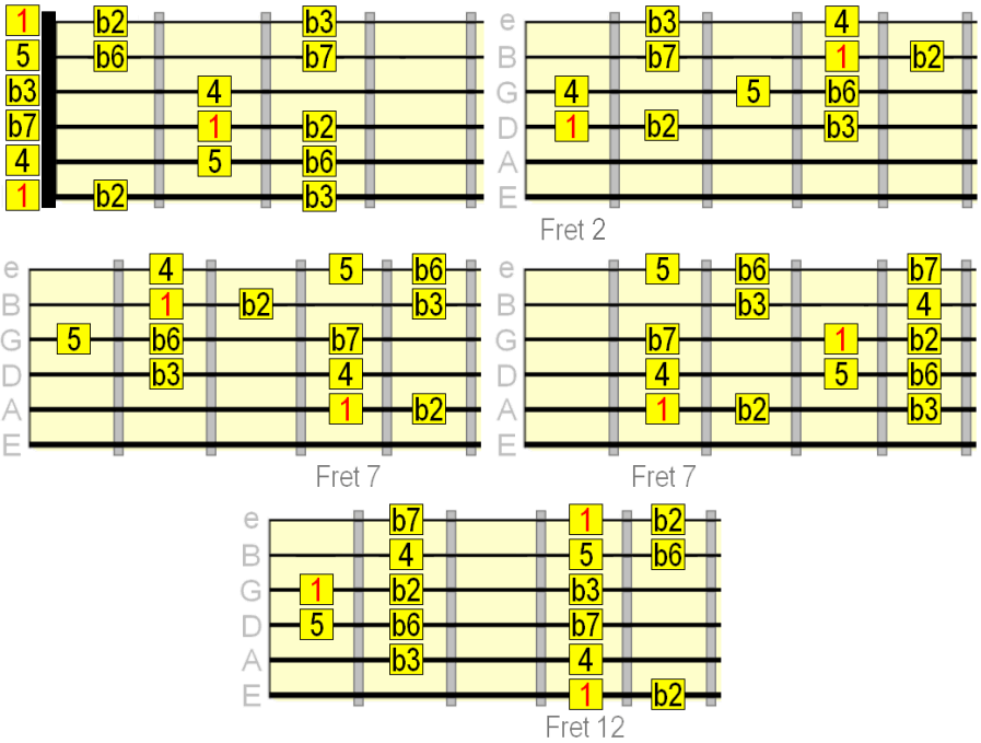E minor iii extended chord pattern
