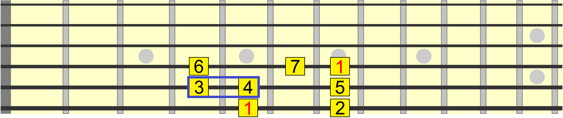 3rd and 4th intervals