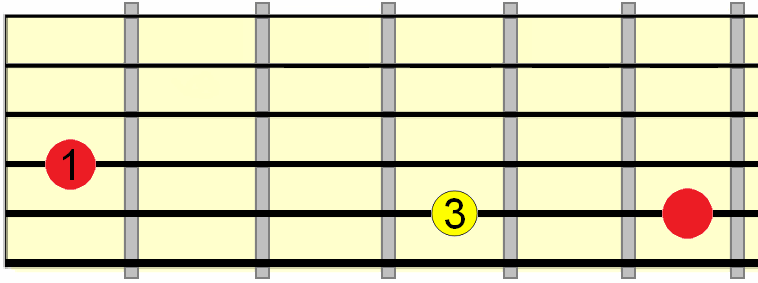 unison bend between 4th and 5th strings