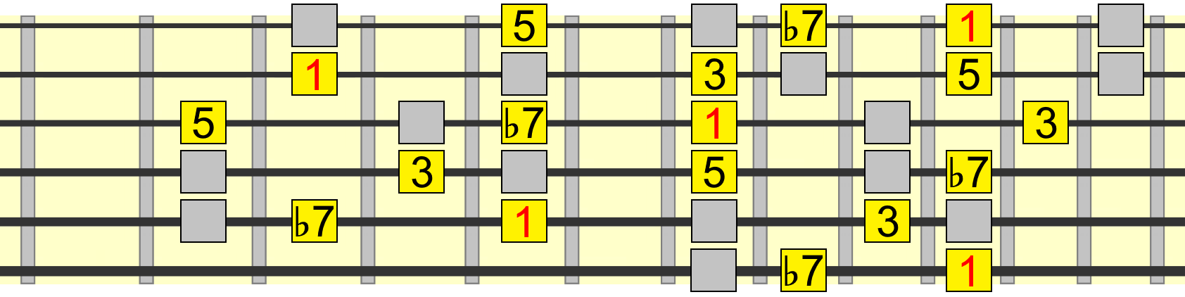 5 chord tones within mixolydian 5 chord tones within mixolydian