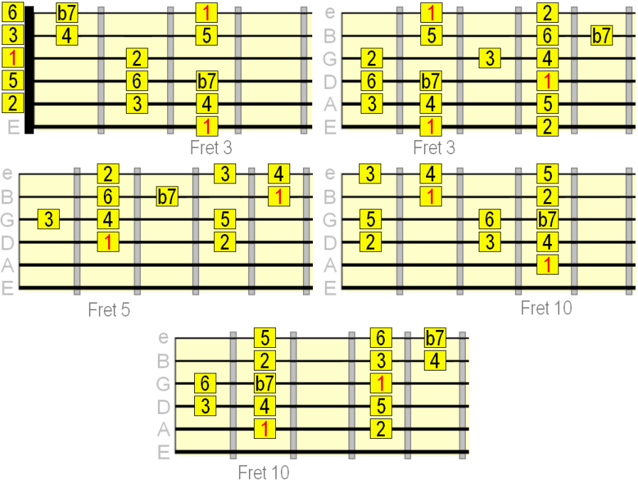G major V extended chord pattern