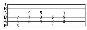 tab exercise using 9th power chords