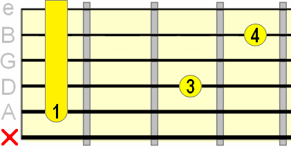 7th suspended 4th A shape barre chord