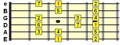 G major scale