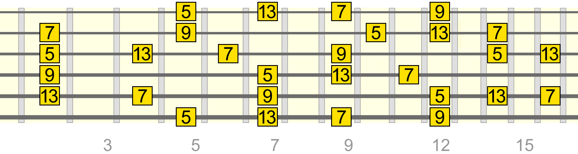 a-add2-over-dm