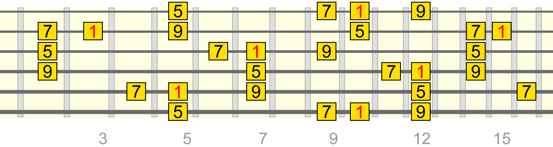 a-add4-over-dm