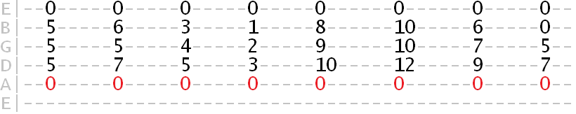 A Aeolian harmony tab