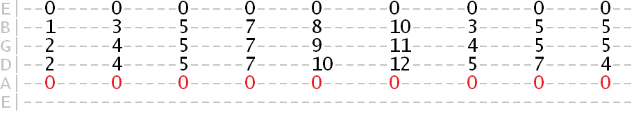 A Dorian harmony tab