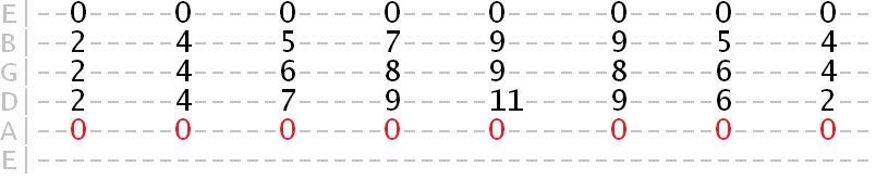 A Lydian harmony tab