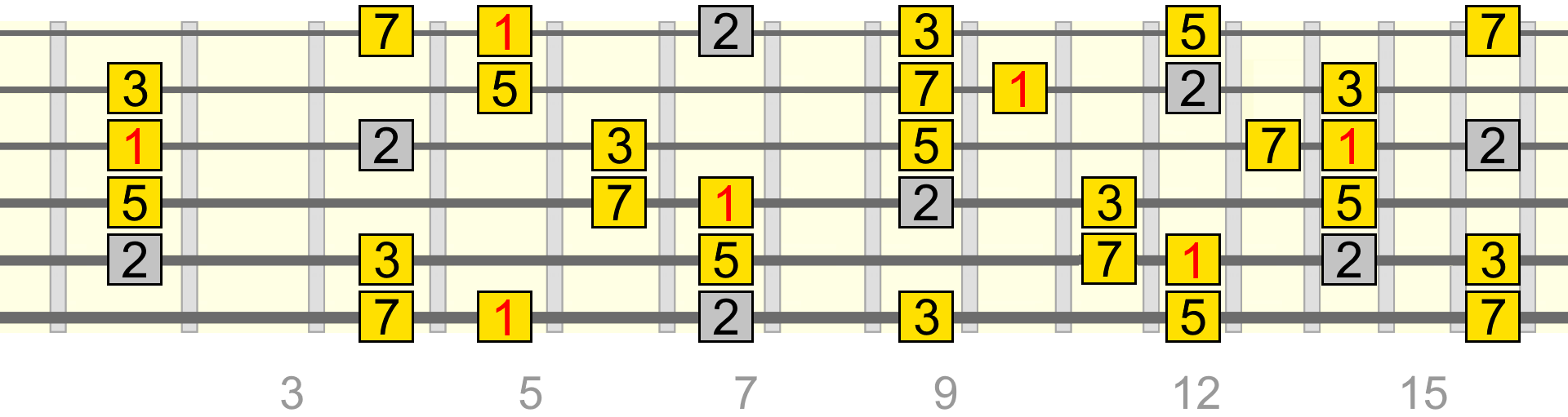 a-maj7-add2-pattern