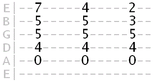 A melodic minor vamp tab