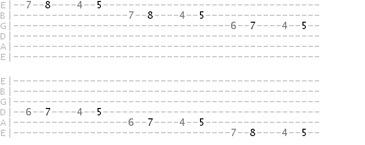tab showing A minor pentatonic with chromatic approach tones