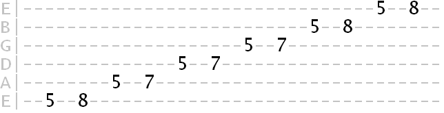 A minor pentatonic guitar tab