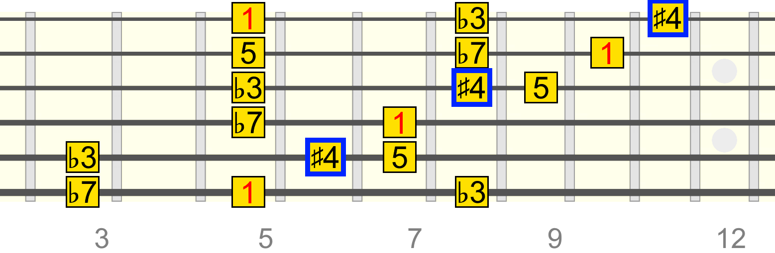 a-minor-pentatonic-s4