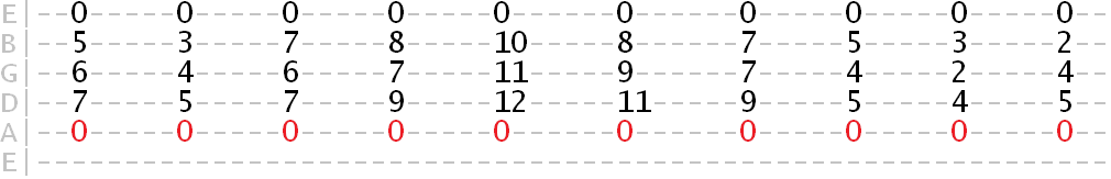 A Mixolydian harmony tab