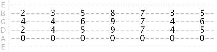 A Mixolydian vamp tab