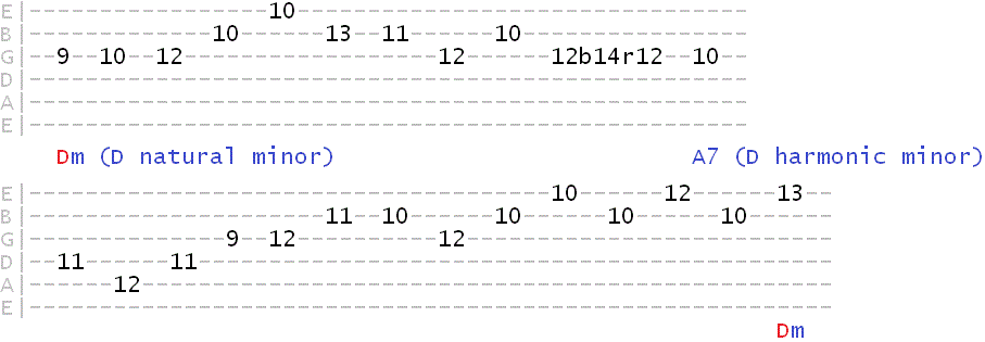 phrygian dominant over the 5 chord in minor keys