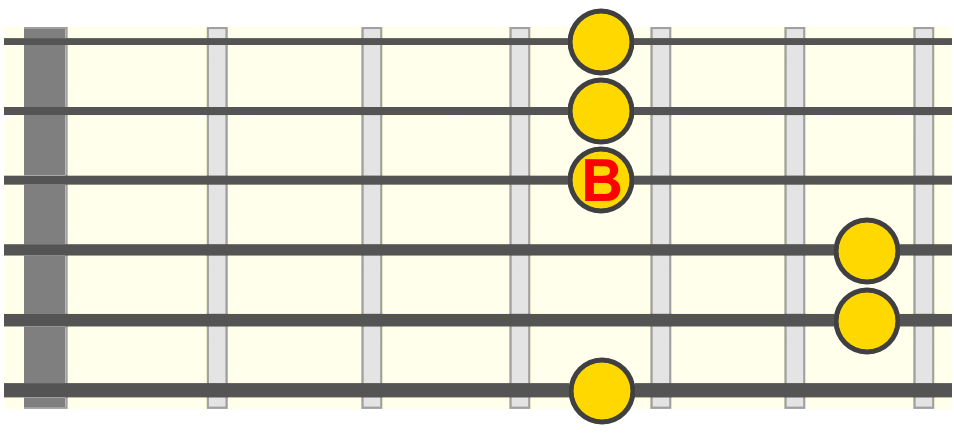 abm-4th-fret