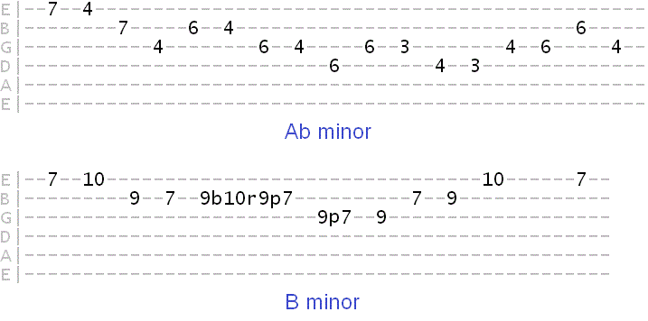 A flat minor to B minor tab using Dorian