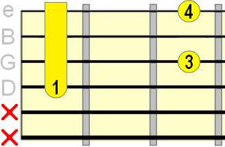 added 6th D shape barre chord