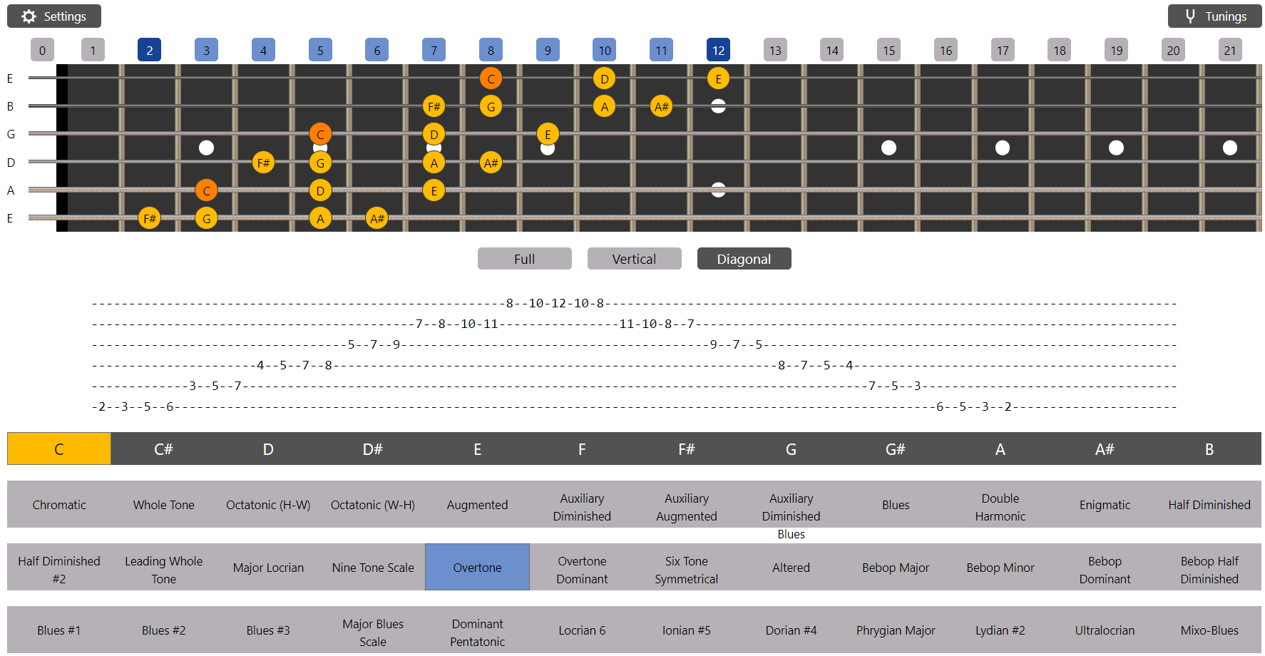 all-guitar-chords-scale-generator