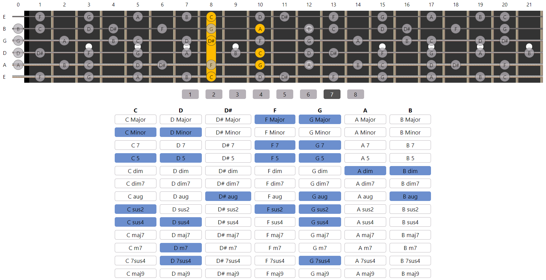 all-guitar-chords-scales-to-chords