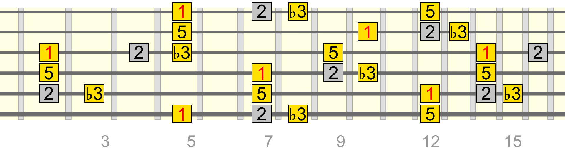 am-add-2-full-pattern