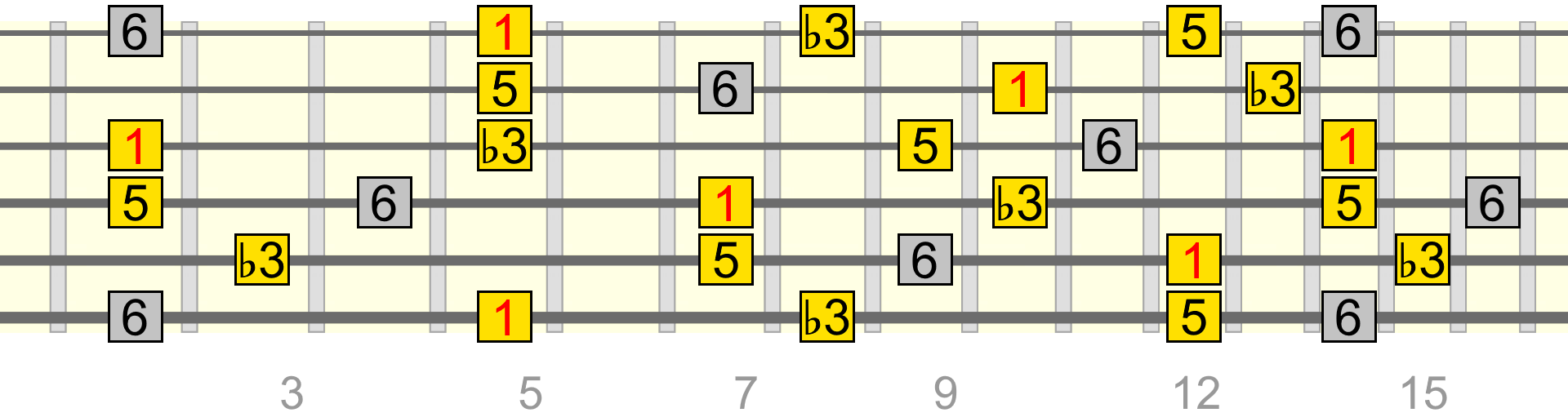 am-add-6-full-pattern
