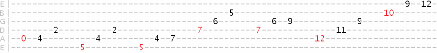 A major arpgeggio exercise
