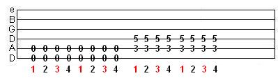 basic palm muting tab exercise