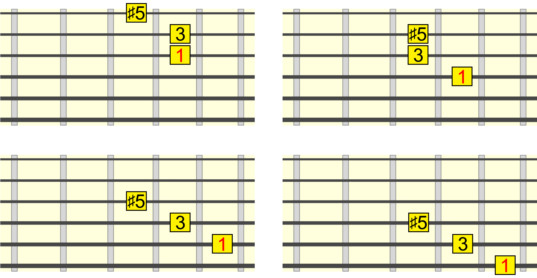 aug-triad-closed-root-position