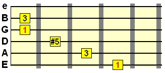 augmented triad E string root