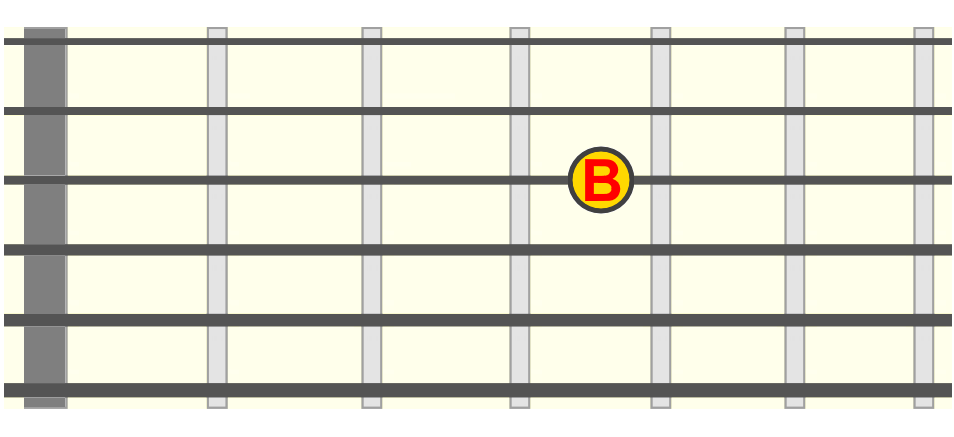 b-note-4th-fret