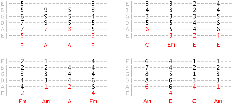 barre chord exercises using the E, A and C shapes