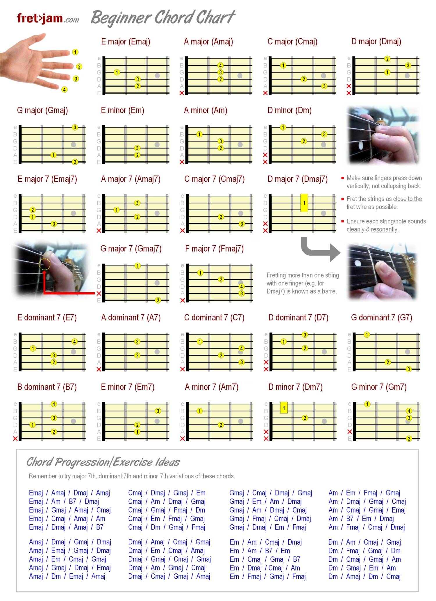 Beginner Guitar Chord Chart Major Minor 7th Chords