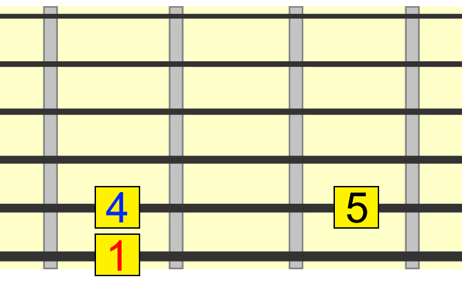 blues 1 4 5 roots with tonic on 6th string
