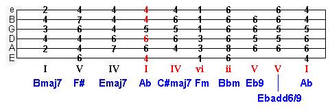 B major key change to Ab