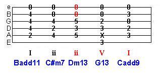 Badd11 tonic key change to Cadd9 tonic